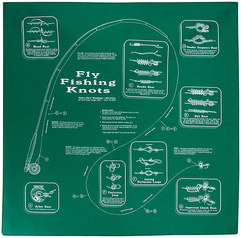 Load image into Gallery viewer, Explore Nature with The Printed Image Sun Compass Bandana - Fun Facts Included!
