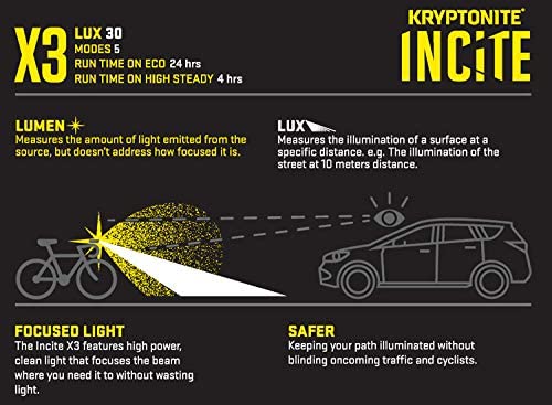 Load image into Gallery viewer, Kryptonite Incite X3 Rechargeable Headlight - Black
