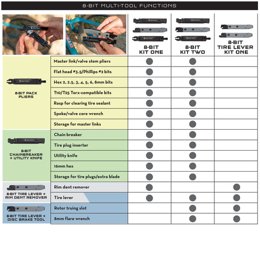 Wolf Tooth 8-Bit Kit Two Lightweight, Strong, Versatile