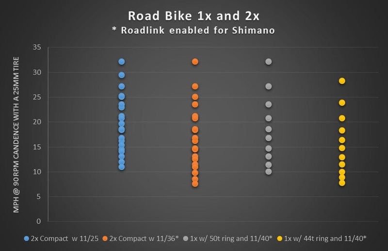 Load image into Gallery viewer, Wolf Tooth 110 BCD Gravel, CX and Road Chainring - 44t, 110 BCD, 5-Bolt, Drop-Stop ST, For Shimano HG+ and KMC 12-Speed
