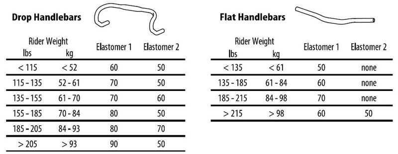 Load image into Gallery viewer, Redshift Sports ShockStop Stem 90mm 31.8 Clamp +/-6 1 1/8 in Aluminum Black
