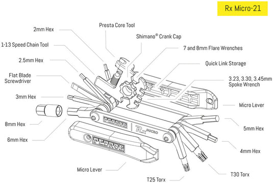 Pedro's Rx Micro Counter Display - Multi Tool