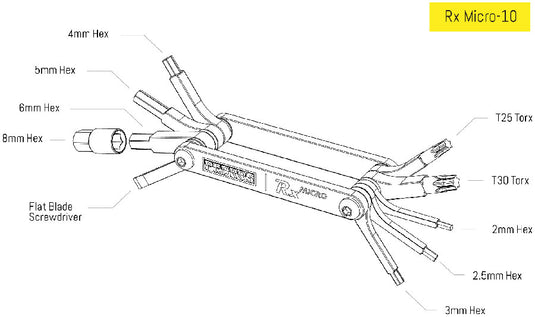 Pedro's Rx Micro Counter Display - Multi Tool