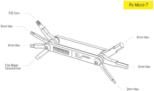 Pedro's Rx Micro Counter Display - Multi Tool