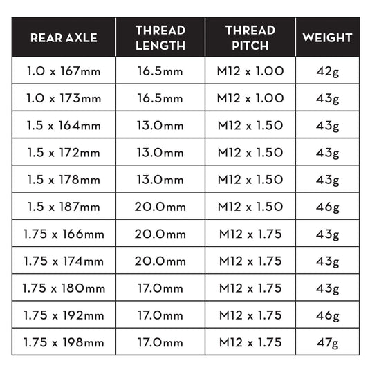 Wolf Tooth Rear Thru Axle 12 x 173mm 1.0 Thread Pitch Made In Minnesota