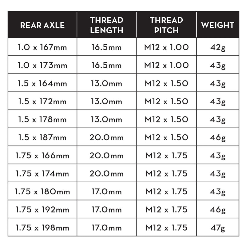 Load image into Gallery viewer, Wolf Tooth Rear Thru Axle 12 x 178mm 1.5 Thread Pitch Made In Minnesota
