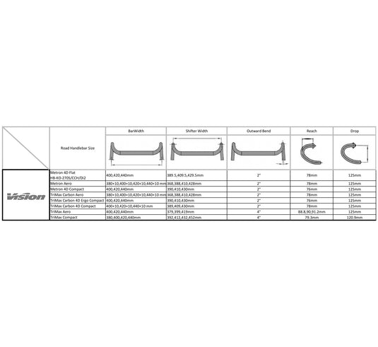 Vision-TRIMAX-CARBON-Carbon-FSADPHB1183-Bicycle-Drop-Road-Handlebar